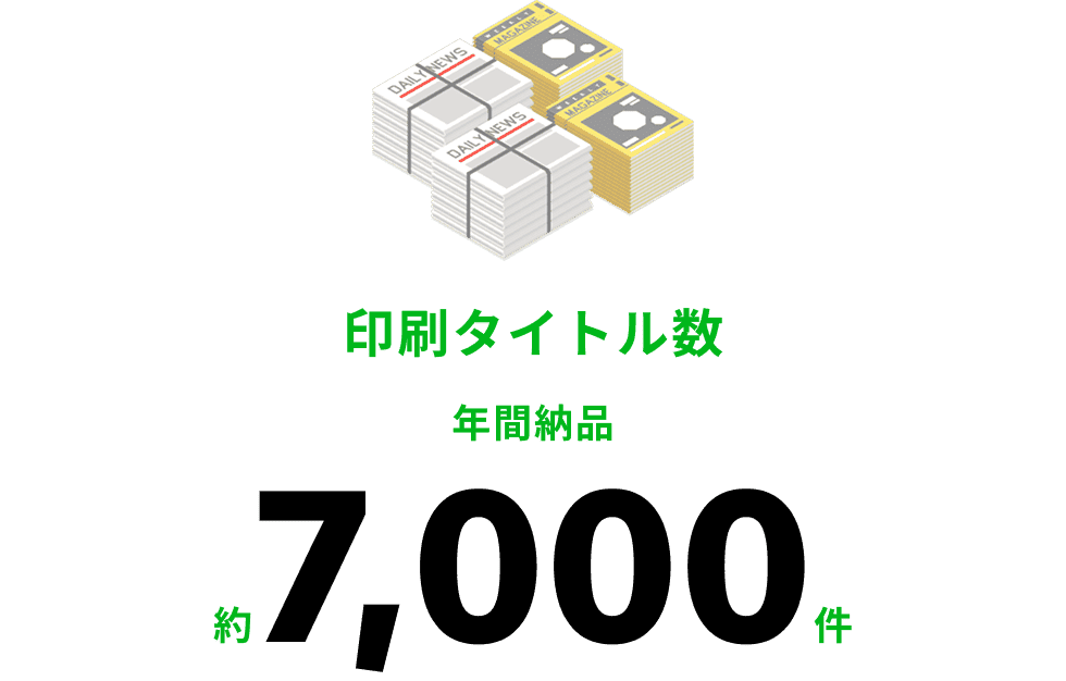 印刷タイトル数 年間納品約7000件