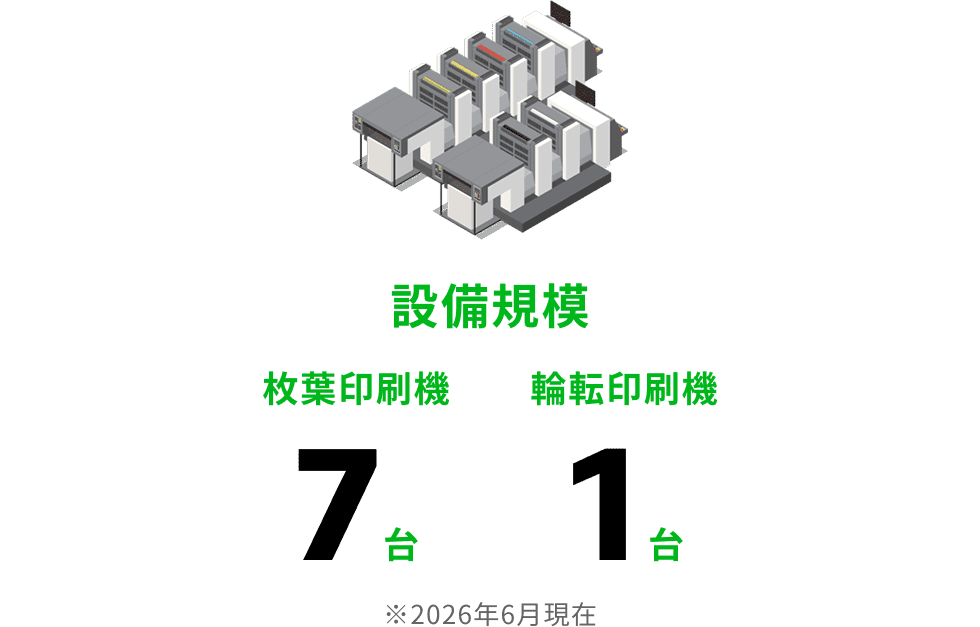 設備規模 松葉印刷機7台 輪転印刷機1台
